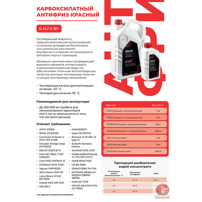 Антифриз концентрат G12/G12+ (красный, SUPER LONG LIFE COOLANT) 1кг AFC1