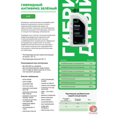 Антифриз концентрат G11 (зеленый, SUPER LONG LIFE COOLANT) 1кг AFGC001